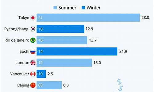 奥运会开幕式花费-奥运会开幕式费用
