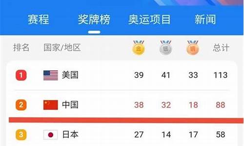 奥运会哪块金牌分量足