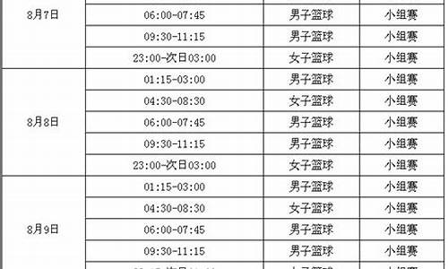 巴西奥运会篮球赛程表-巴西队奥运会赛程