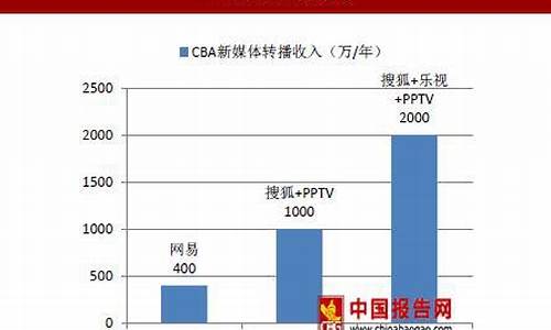 奥运会电视转播权价格-转播奥运会的电视台