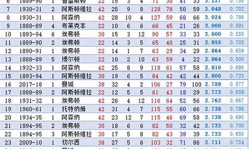 英联赛杯冠军可以获得什么-英联赛杯夺冠次数