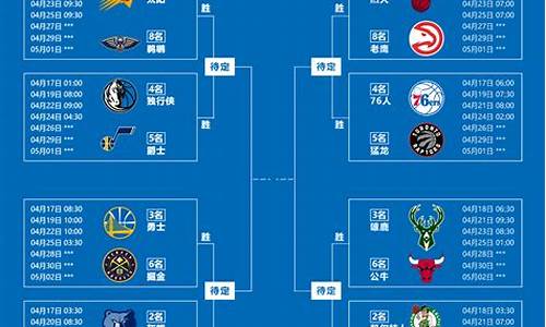 nba季后赛首轮2爵士vs火箭-爵士vs火箭预测