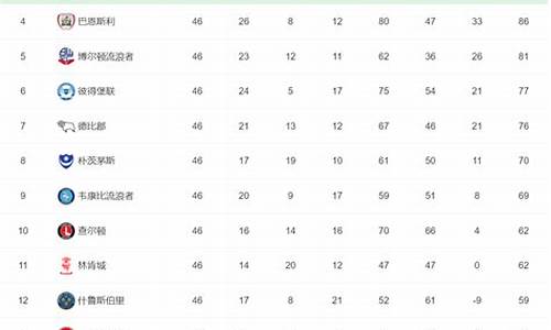 11到12赛季英超冠军-11到12赛季英超