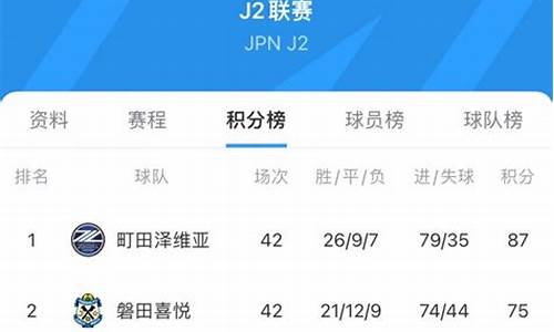 j2联赛一共多少轮-J2联赛总共要打多少轮