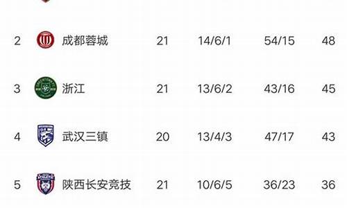 历届围甲联赛积分-围甲联赛历届冠军