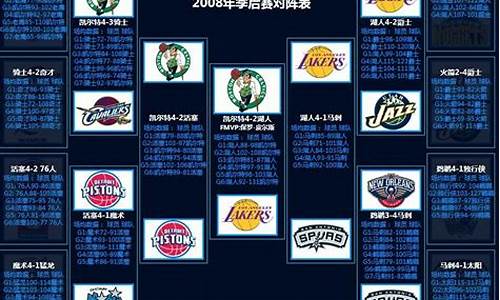 08年nba总决赛录像回放-08年nba总决赛雷阿伦52