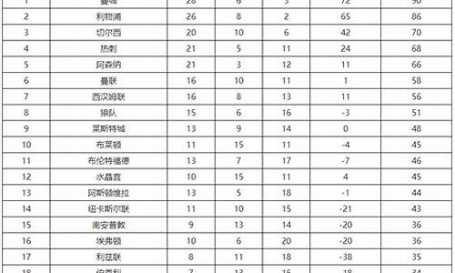 英格兰联赛杯积分排名-英格兰联赛积分排行榜