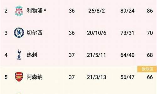 英超积分榜2017-2018-英超37轮积分榜