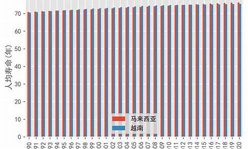 马来西亚vs柬埔寨历史-马来西亚vs柬埔寨历史比分