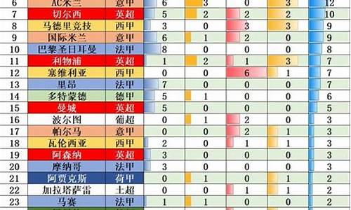 五大联赛历届冠军-五大联赛历届冠军统计