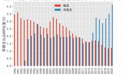 埃及对阵乌拉圭预测-埃及vs乌拉圭历史战绩