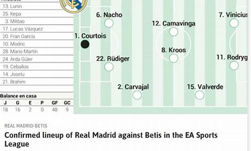 欧冠决赛皇马首发阵容-欧冠决赛皇马vs马竞回放
