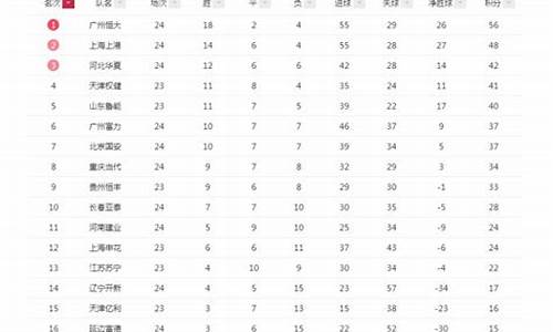 1999年甲a联赛辽足视频-1999年辽足赛程