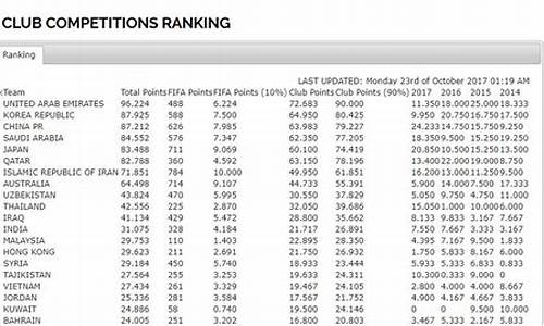亚足联联赛排行榜-亚足联联赛排名