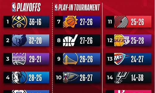 nba快船的赛程表-nba快船情况