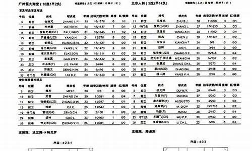 恒大vs天津首发阵容-恒大地产最新消息天津