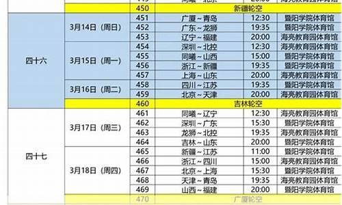 辽宁篮球比赛赛程表2020-辽宁篮球赛程表战绩