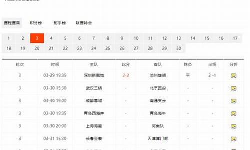 中超19年赛程-一九年中超联赛时间表