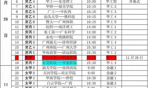 大学生篮球赛赛程表-大学生篮球赛竞赛规程