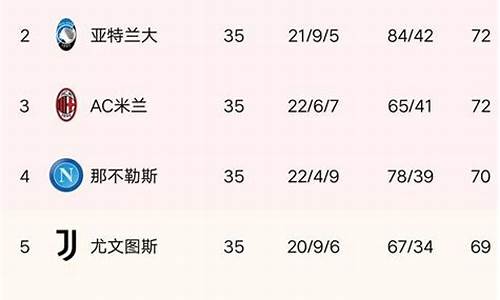 意甲联赛积分榜最新-意甲甲级联赛积分榜