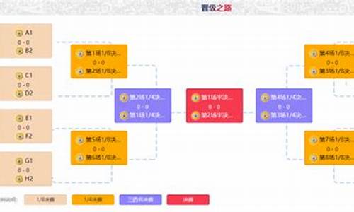 小组赛淘汰赛半决赛决赛图示-小组赛淘汰赛半决赛