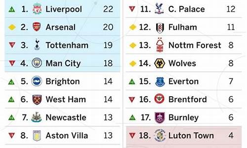 英超top4-英超排名前四可以怎么样