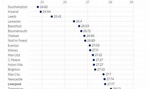英超球队粉丝排名-英超各队粉丝年龄分布