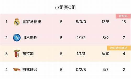 那不勒斯积分榜-欧冠那不勒斯积分