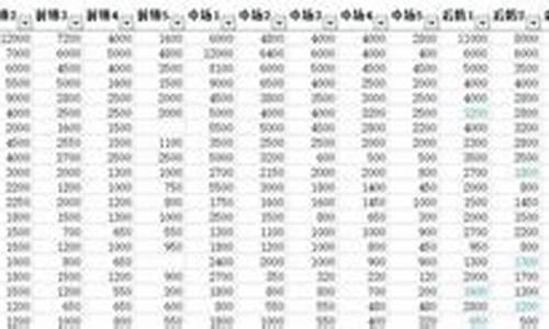 秘鲁甲级联赛球队身价排名表-秘鲁甲级联赛球队身价排名