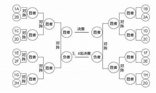 篮球赛程编排应用有哪些-篮球赛程编排应用